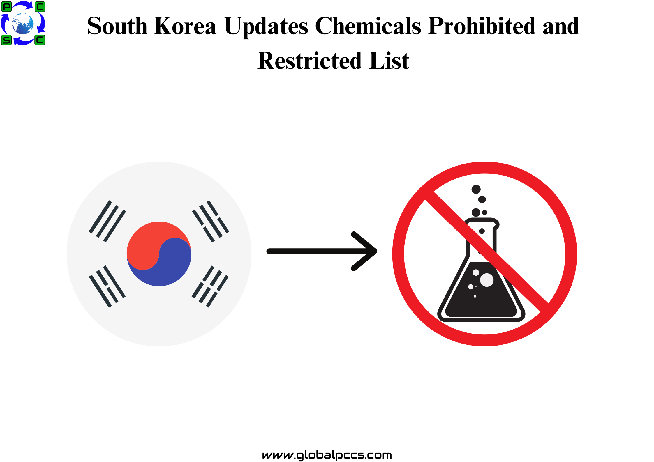South Korea Updates Chemicals Prohibited and Restricted List