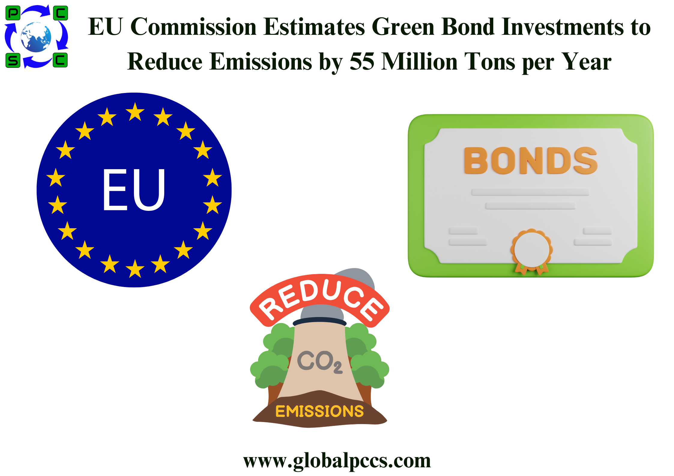 EU Commission Estimates Green Bond Investments to Reduce Emissions by 55 Million Tons per Year