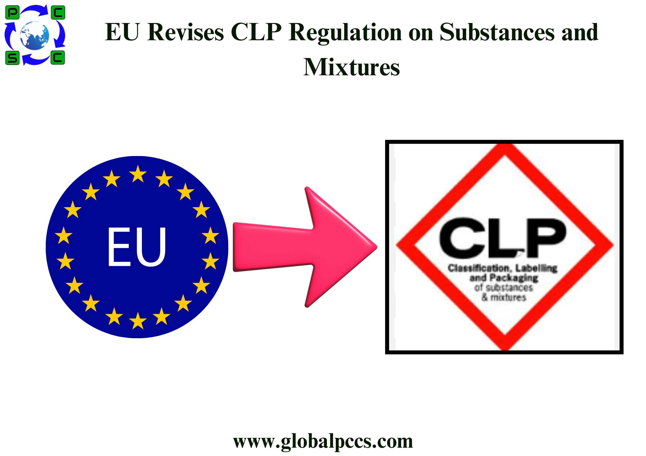 EU Revises CLP Regulation on Substances and Mixtures