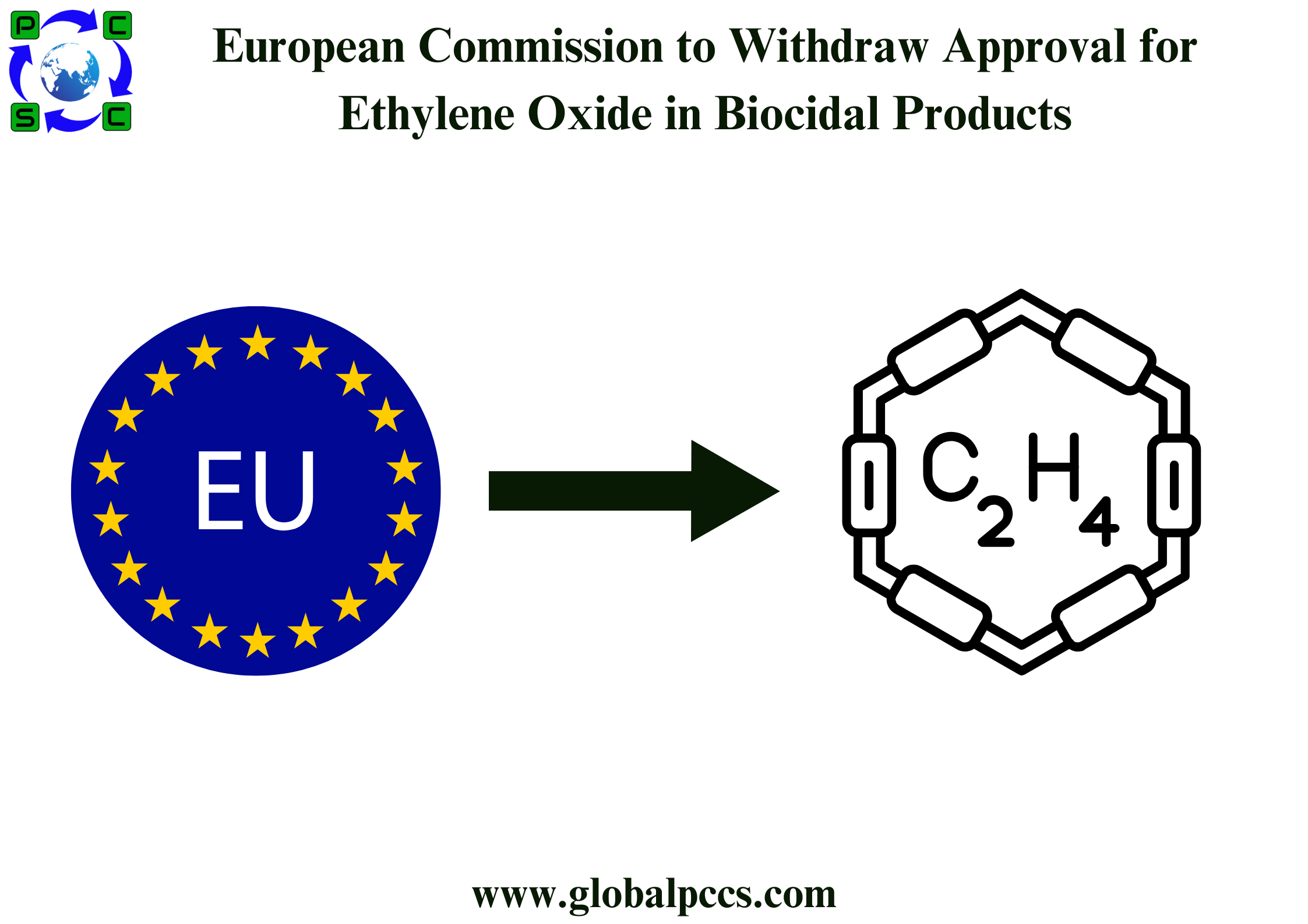 European Commission to Withdraw Approval for Ethylene Oxide in Biocidal Products