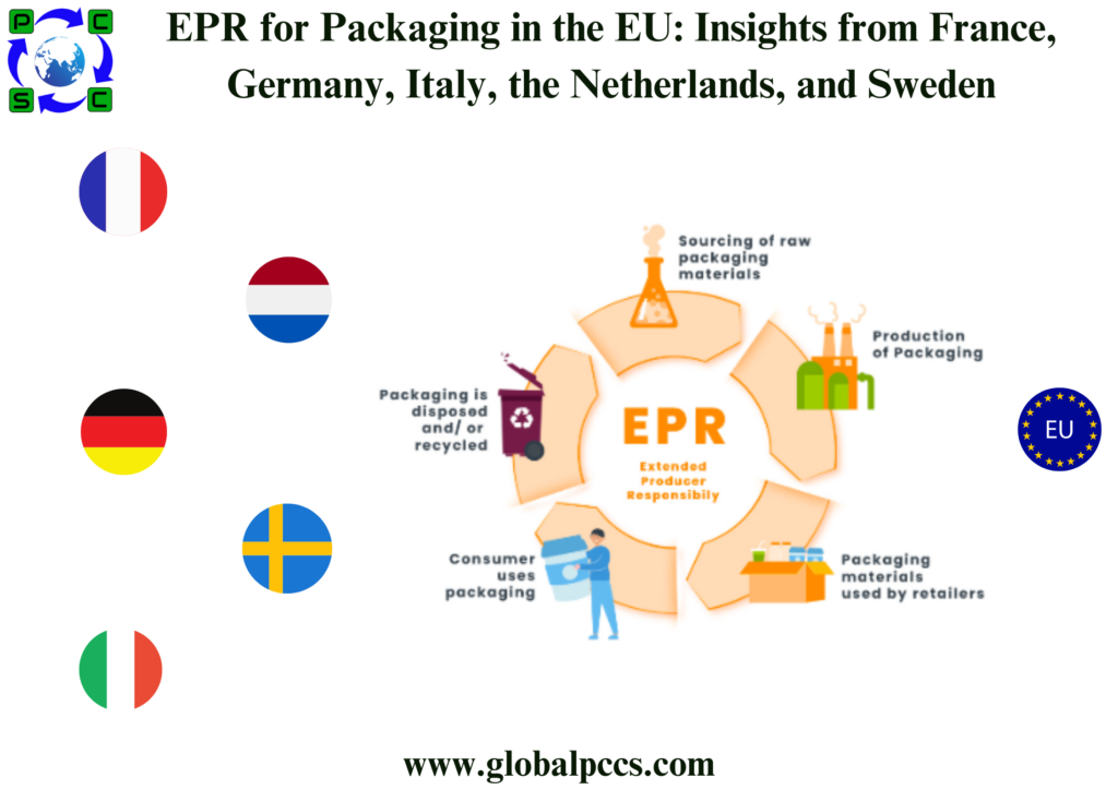 EPR for Packaging in the EU: Insights from France, Germany, Italy, the Netherlands, and Sweden