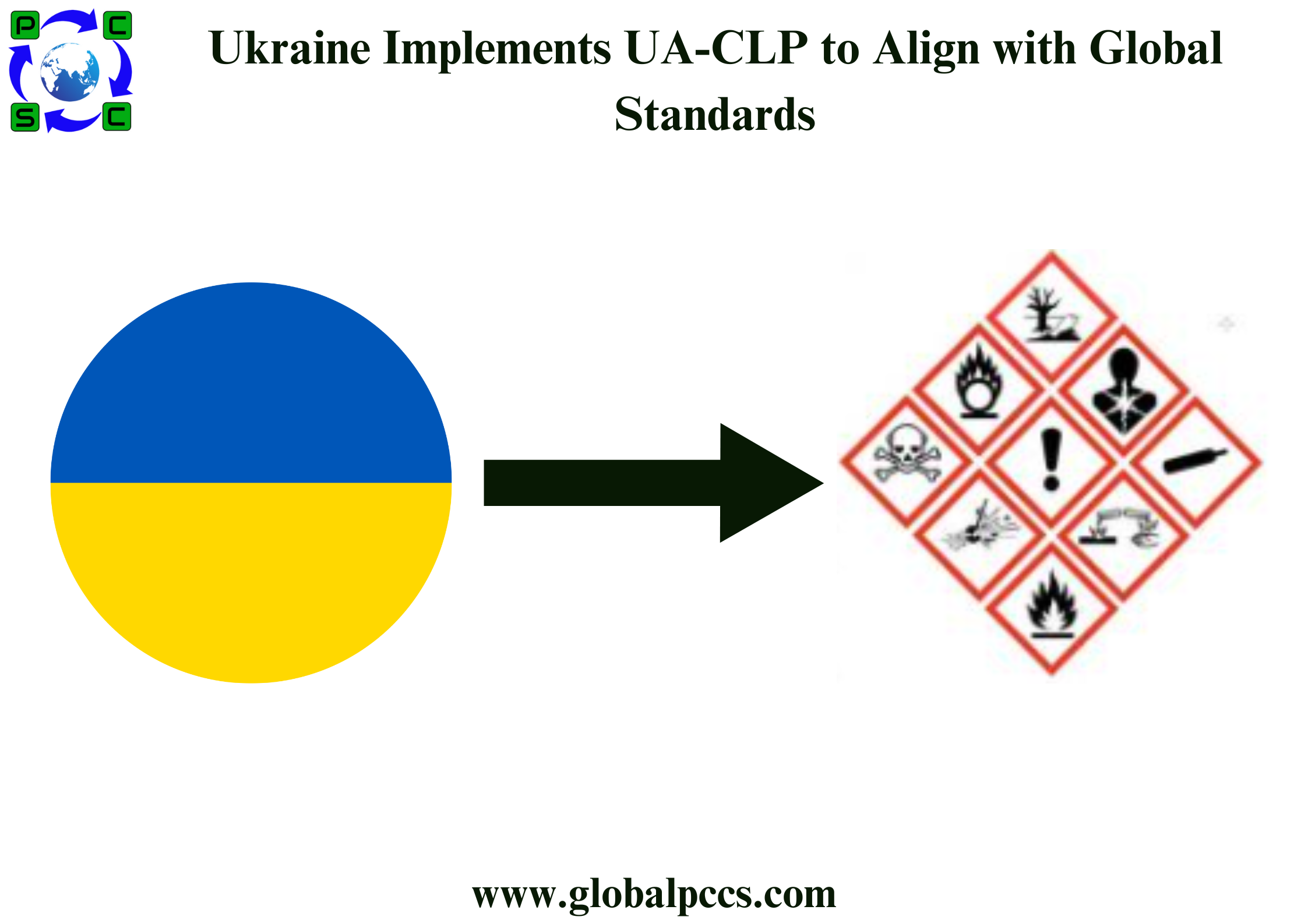 Ukraine Implements UA-CLP to Align with Global Standards