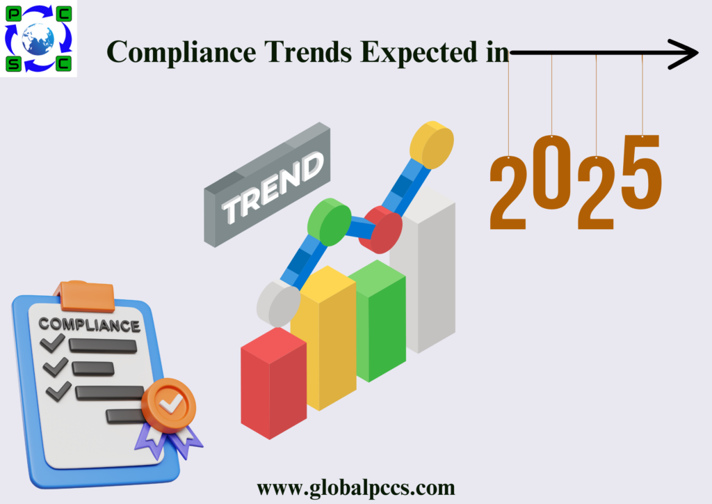 Compliance Trends Expected in 2025