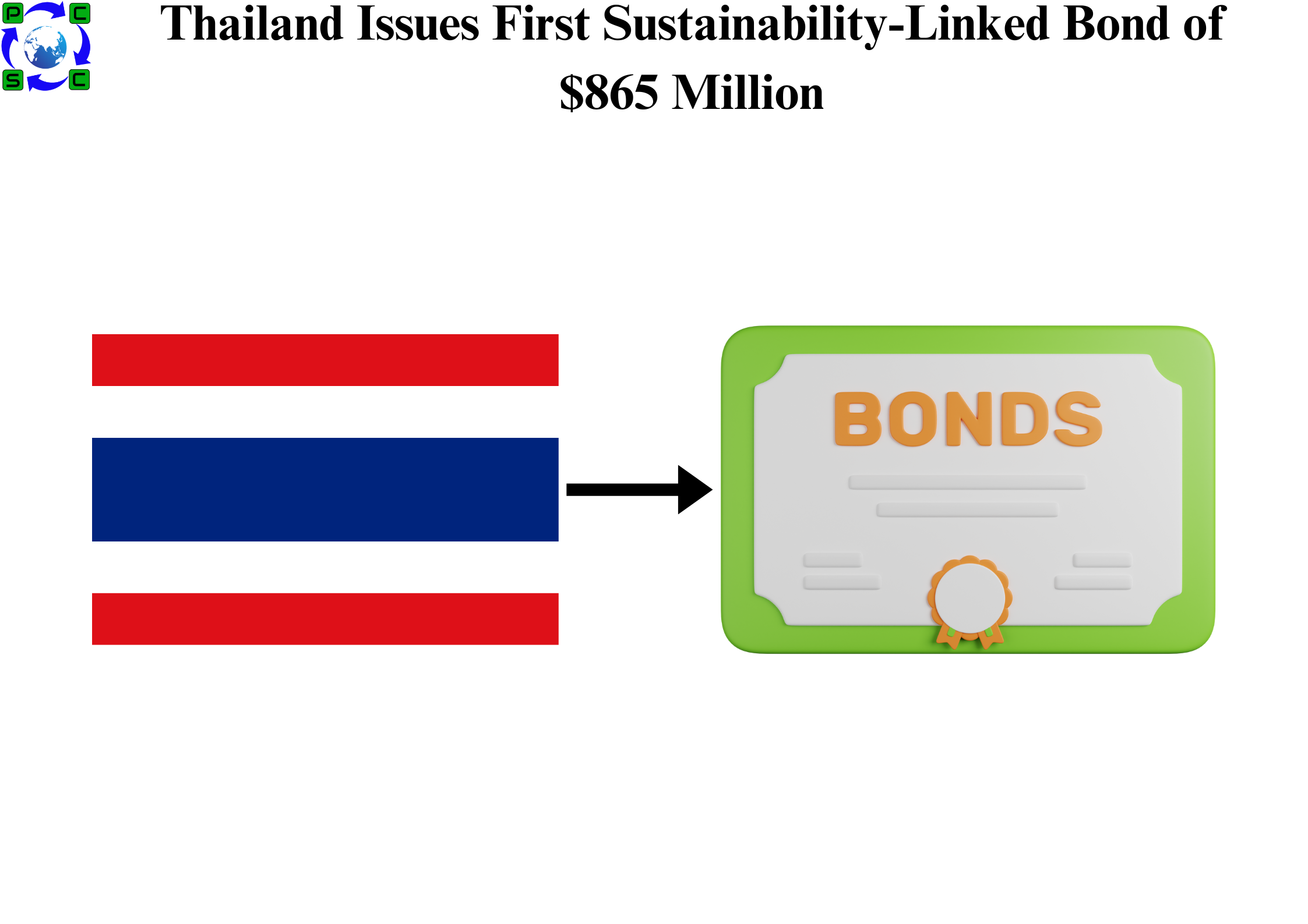 Thailand Issues First Sustainability-Linked Bond of $865 Million