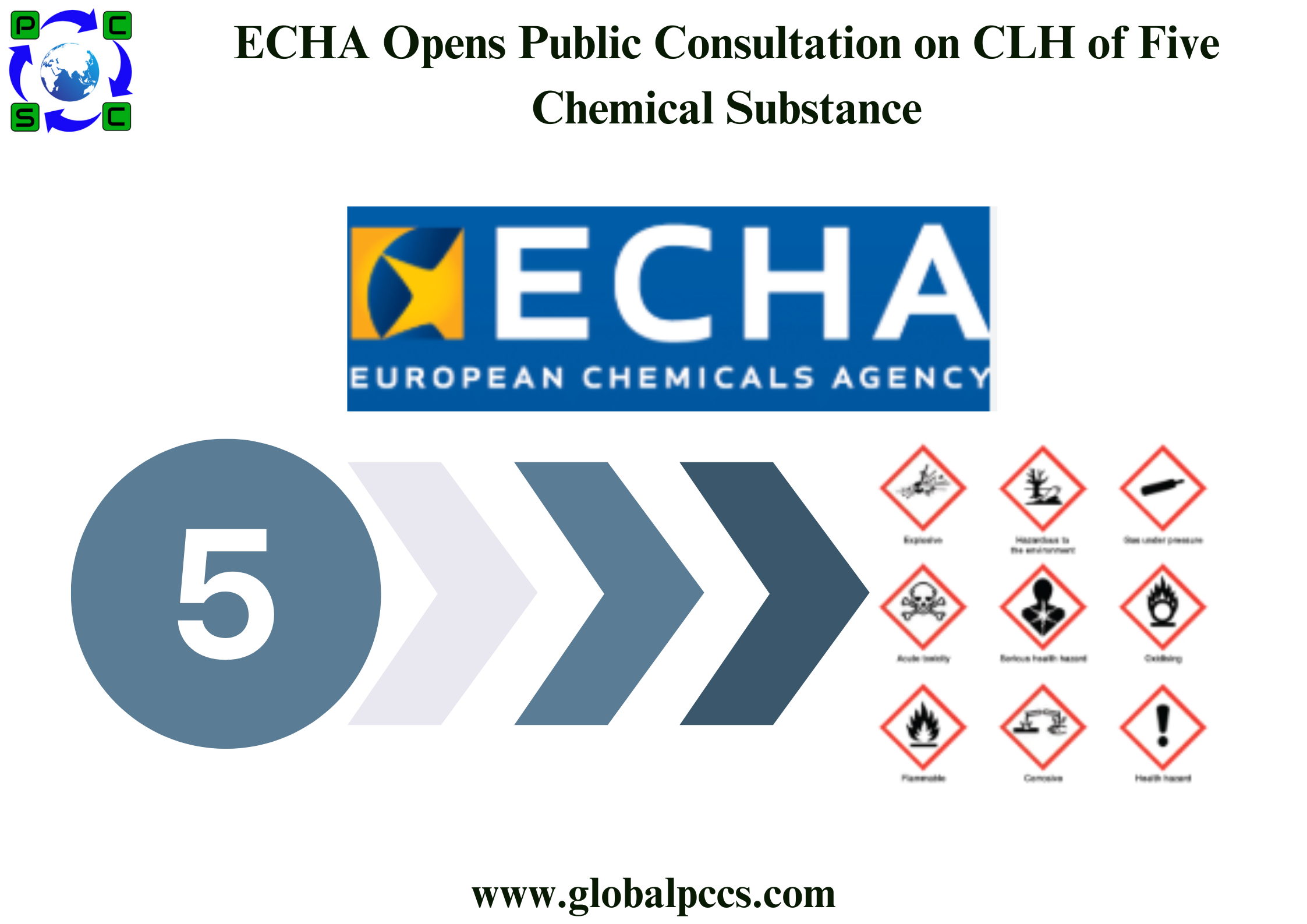 ECHA Opens Public Consultation on CLH of Five Chemical Substance