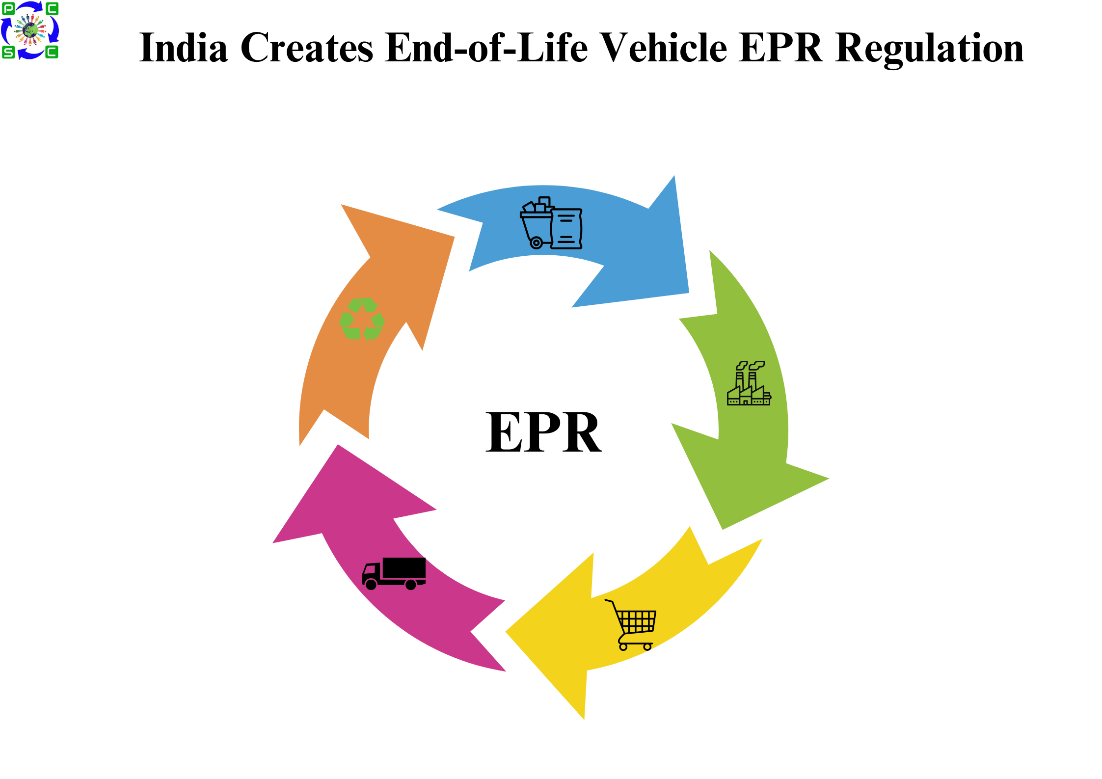 India Creates End-of-Life Vehicle EPR Regulation