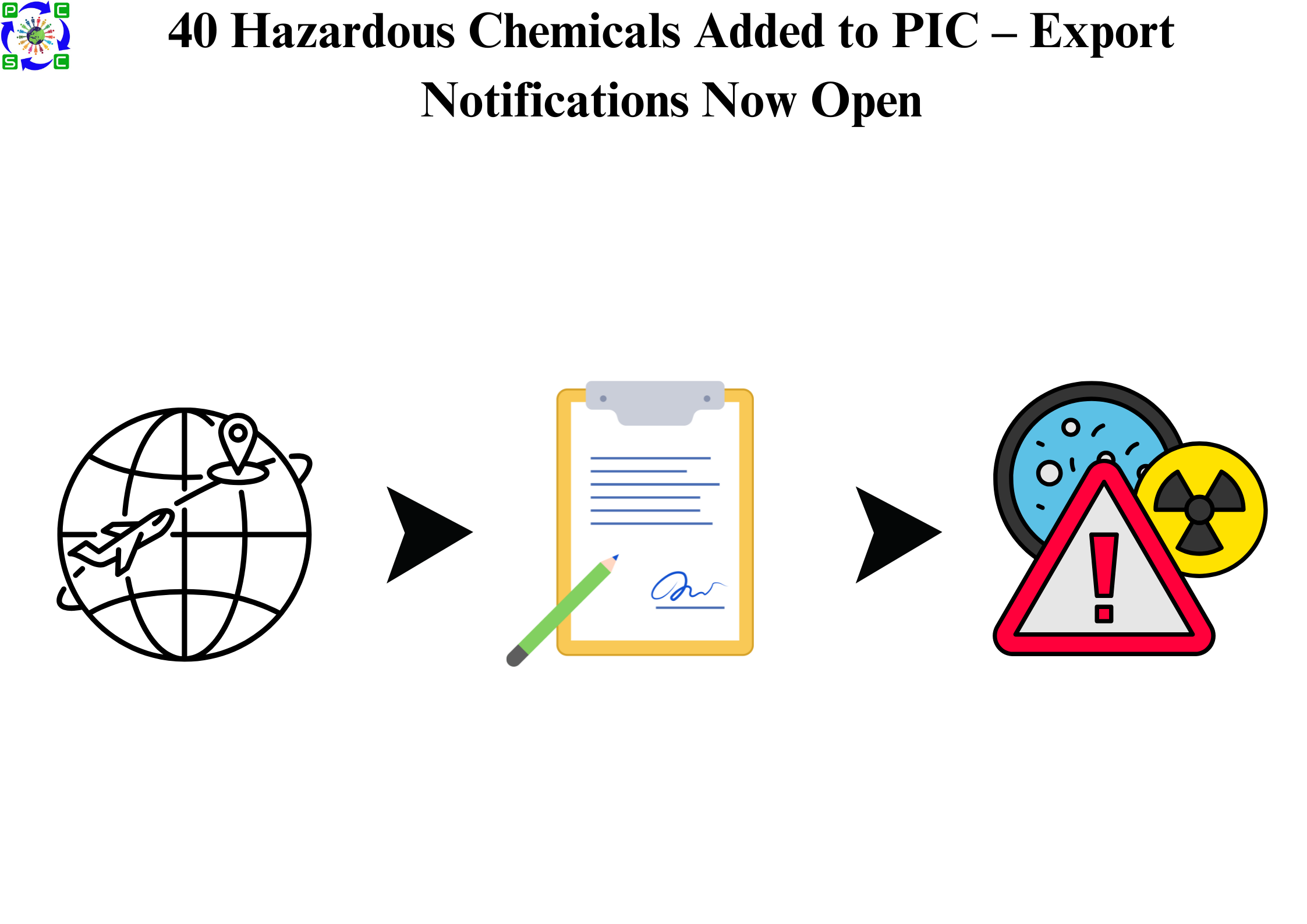 40 Hazardous Chemicals Added to PIC – Export Notifications Now Open