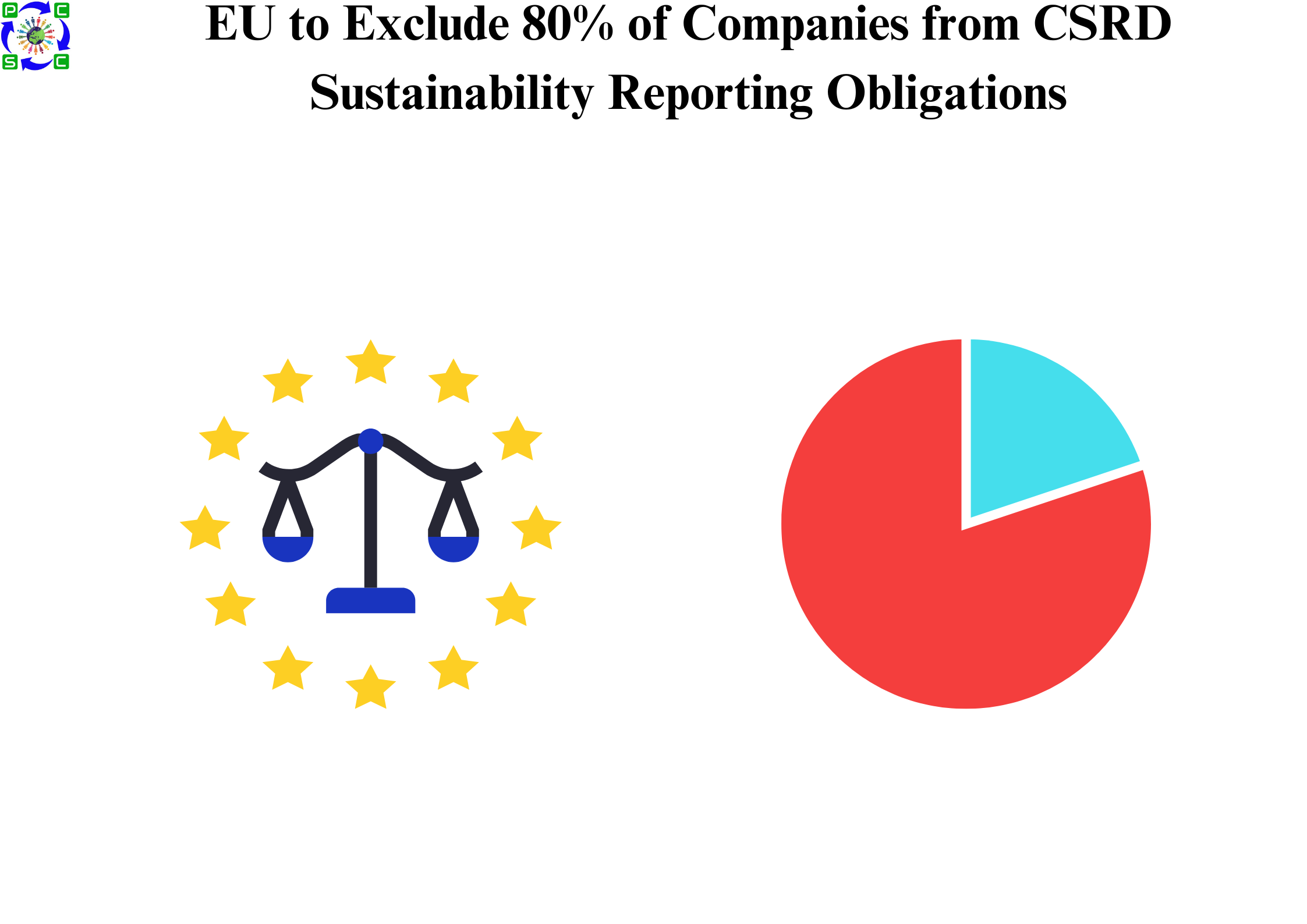 EU to Exclude 80% of Companies from CSRD Sustainability Reporting Obligations