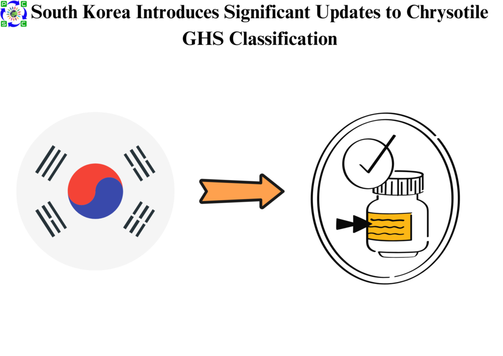 South Korea Introduces Significant Updates to Chrysotile GHS Classification