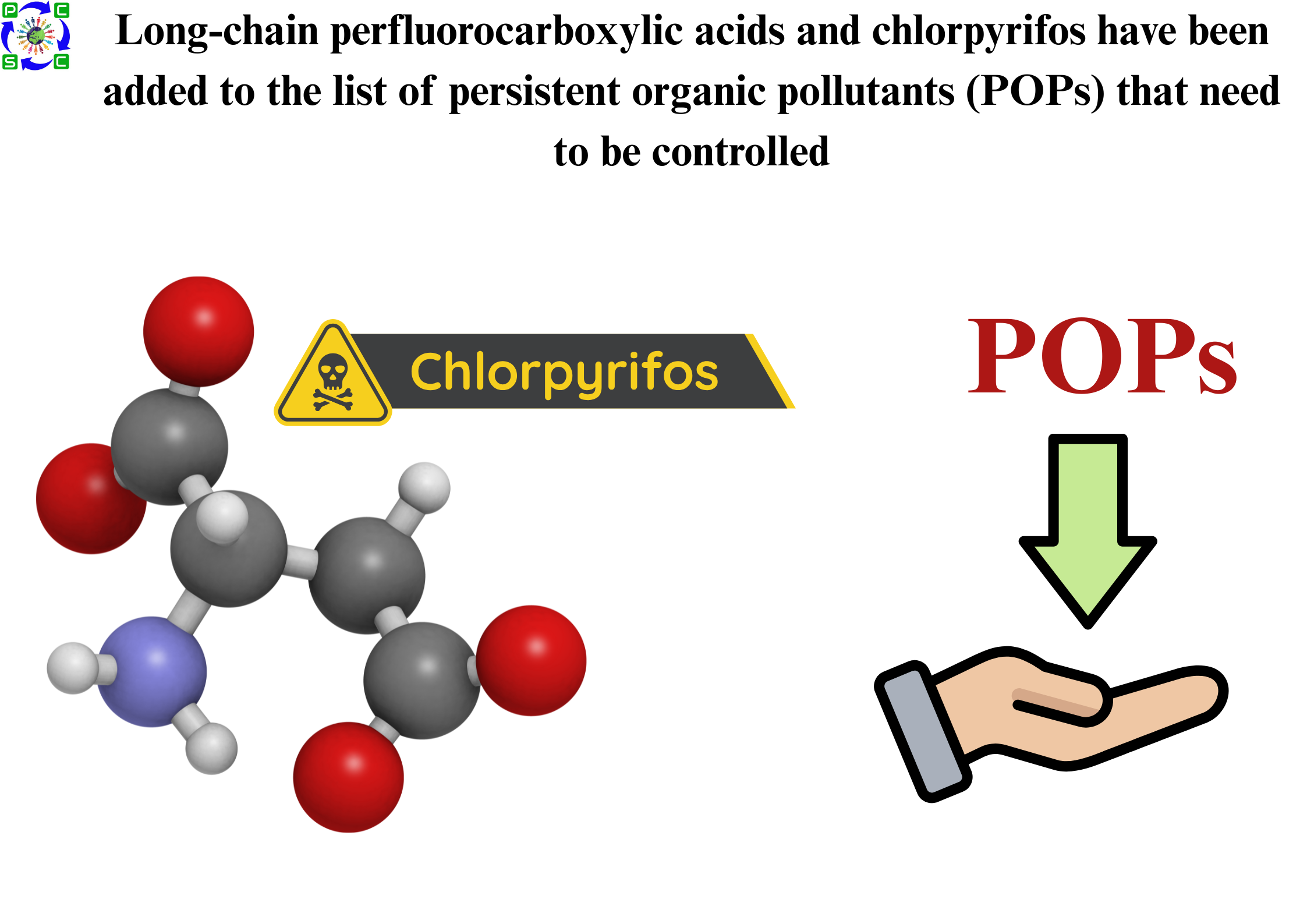 Long-chain perfluorocarboxylic acids and chlorpyrifos have been added to the list of persistent organic pollutants (POPs) that need to be controlled